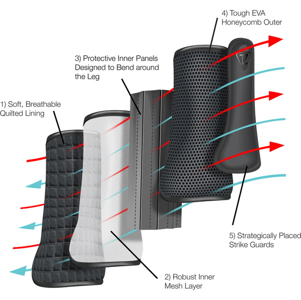 Equilibrium Tri-zone Impact Bottes Sports Arrière Eqb11 - Blanc